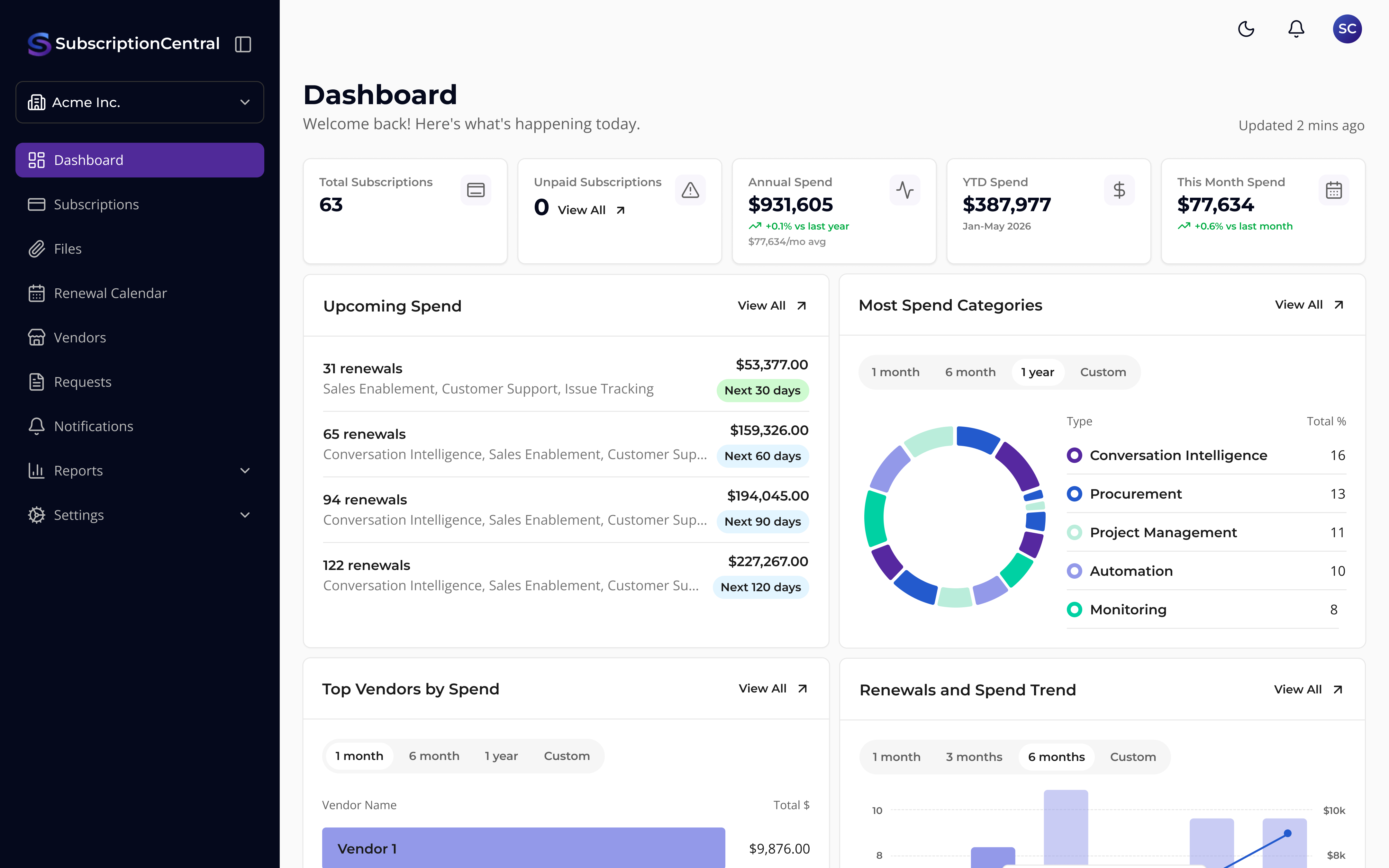 Complete Subscription Visibility — Subscription Central